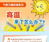 重庆即将飙至39℃！入伏首日 中央气象台发布高温黄色预警→
